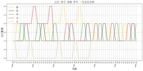 八字五行查詢|生辰八字算命、五行喜用神查詢（免費測算）